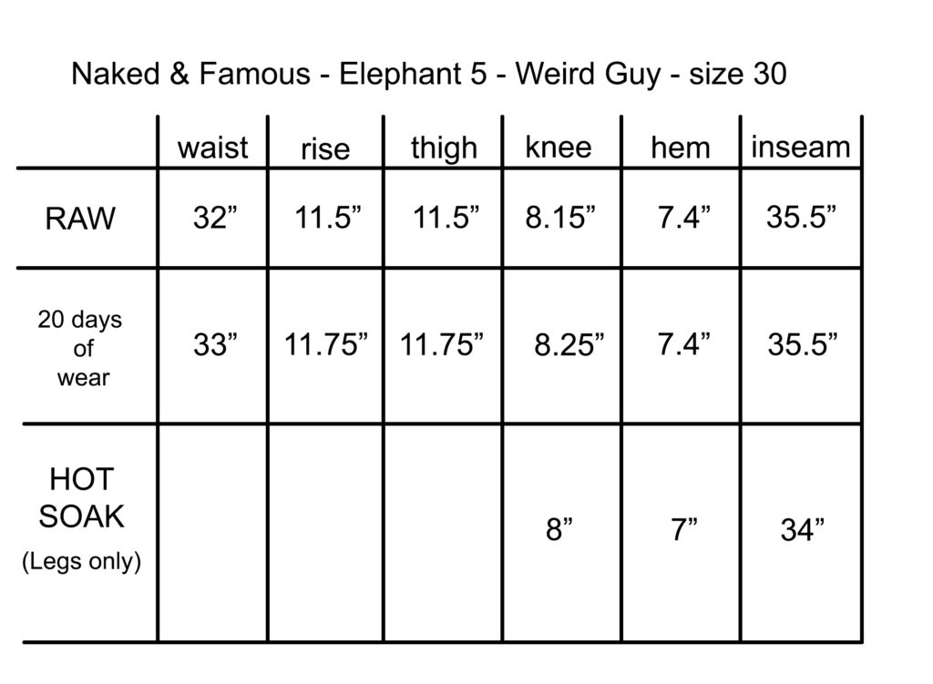 e5 shrink chart