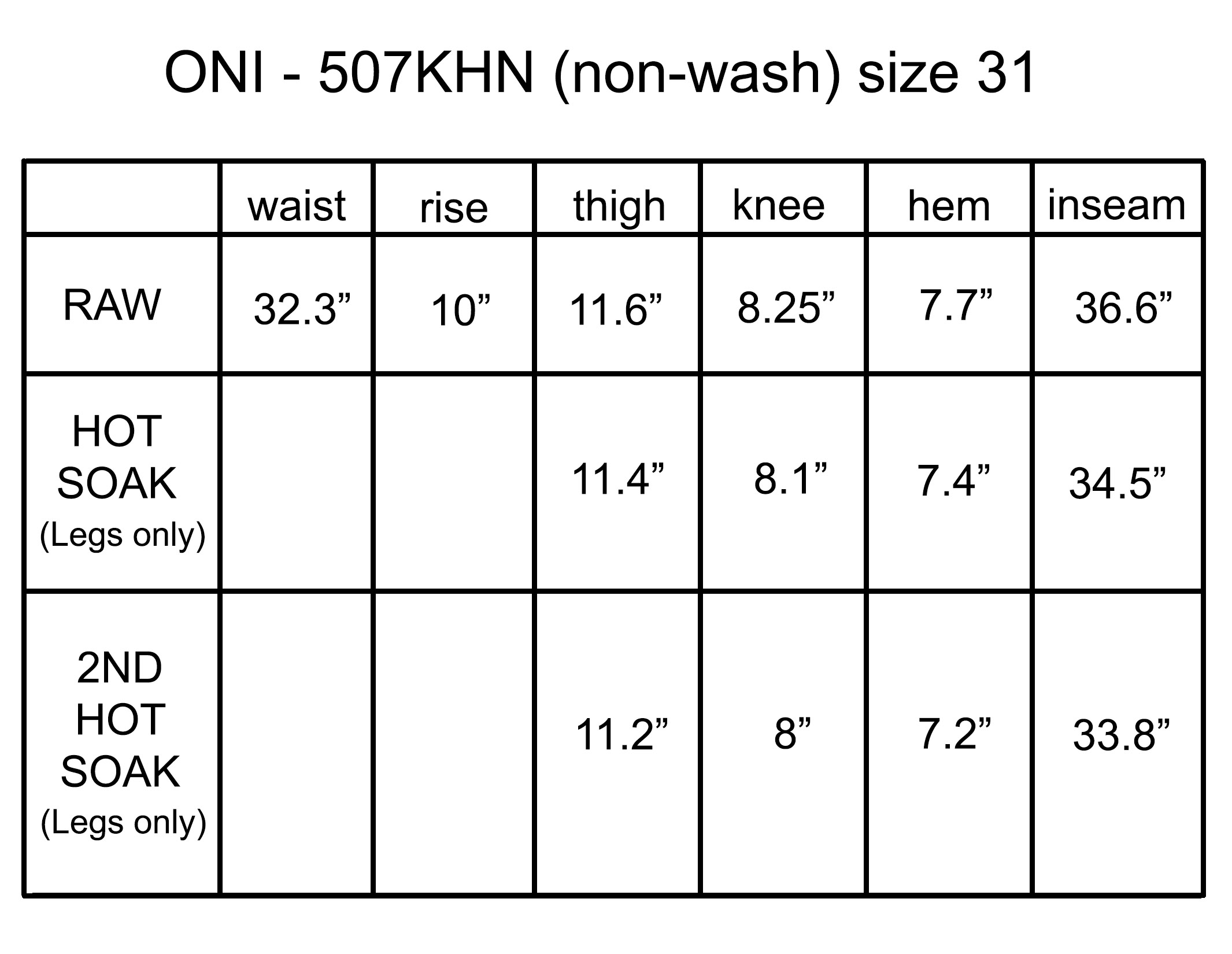 BUYING NON WASH UNSANFORIZED DENIM ONLINE – How To Get The Right