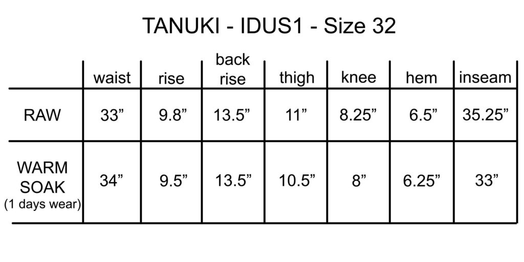 idus1-shrink-chart